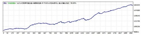 無料配布EA-FXARバックテスト結果