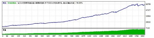 無料配布EA-RegFX2バックテスト結果