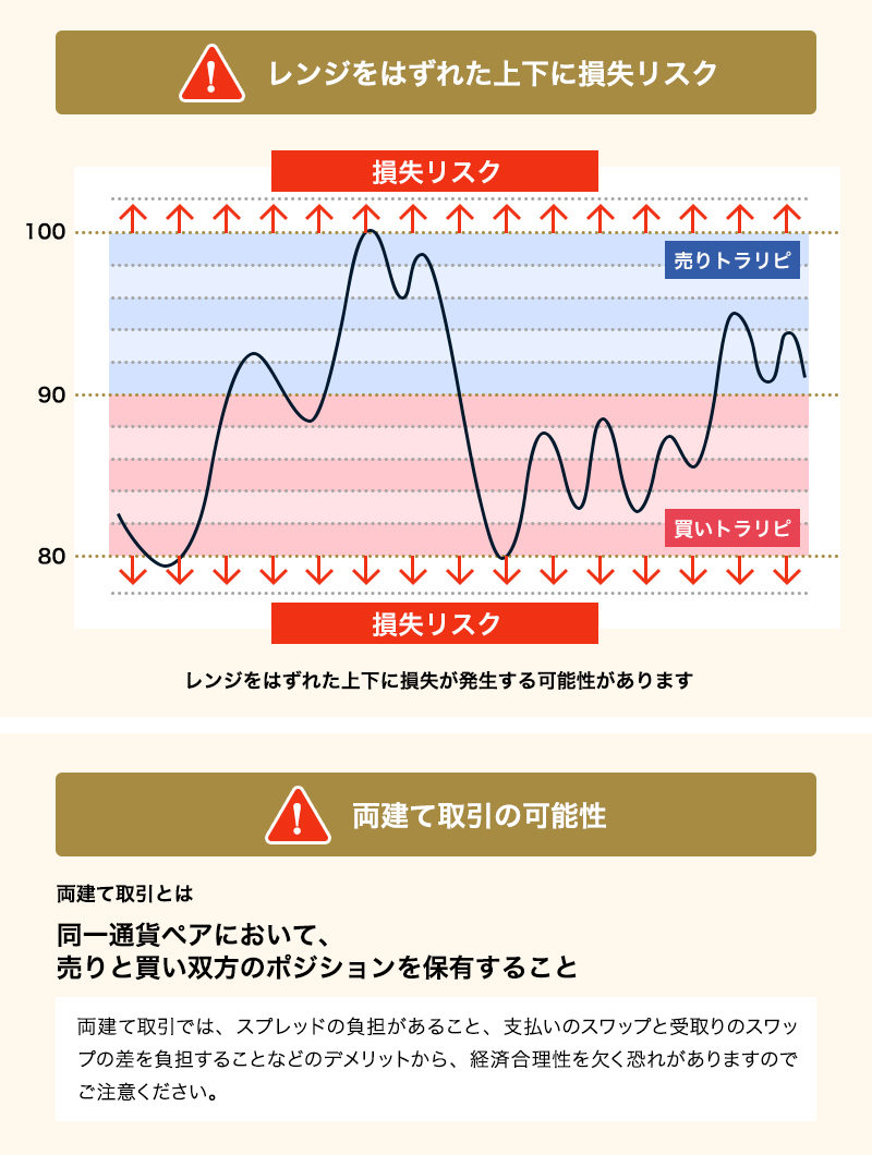 ハーフ&ハーフのデメリット