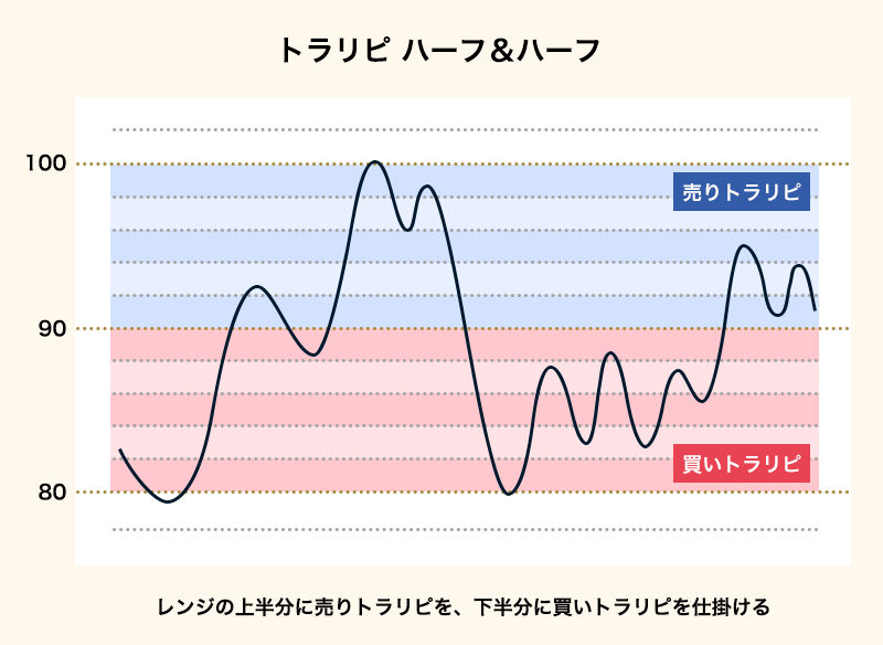 トラリピハーフ&ハーフの解説
