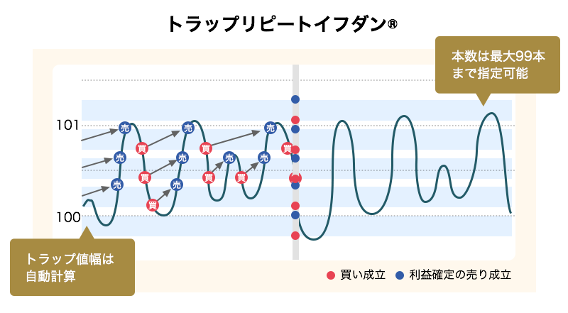 トラリピ説明画像