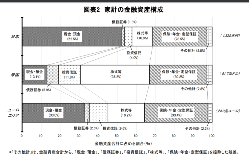 金融資産割合-日本銀行