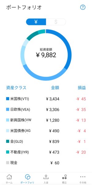 ウェルスナビ2019年7月運用結果