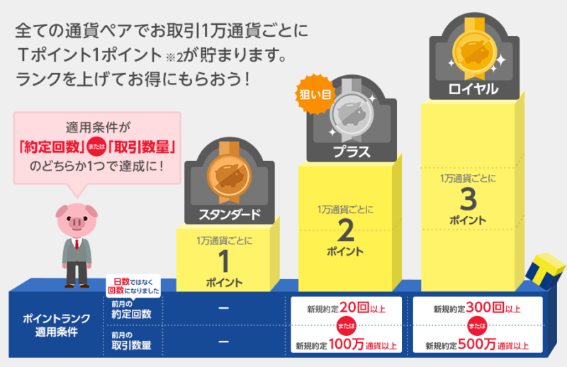 Tポイント画像