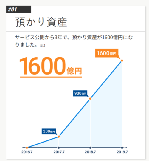 預かり資産の画像