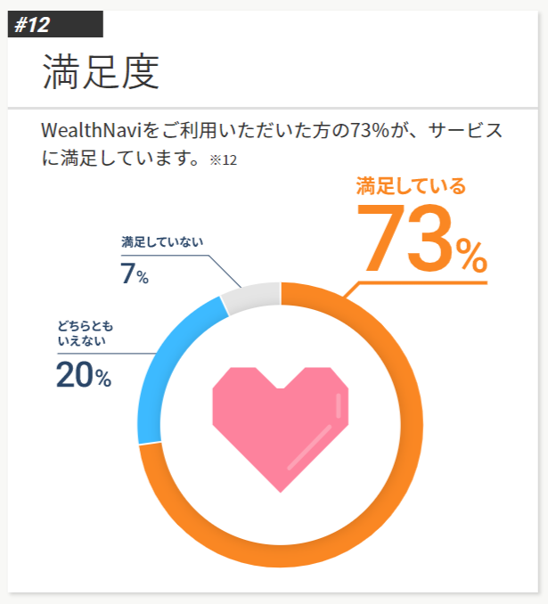 ウェルスナビ満足度
