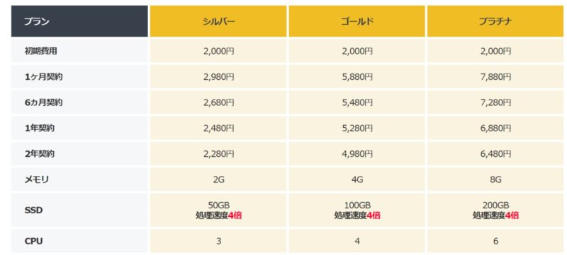 使えるネット価格表詳細