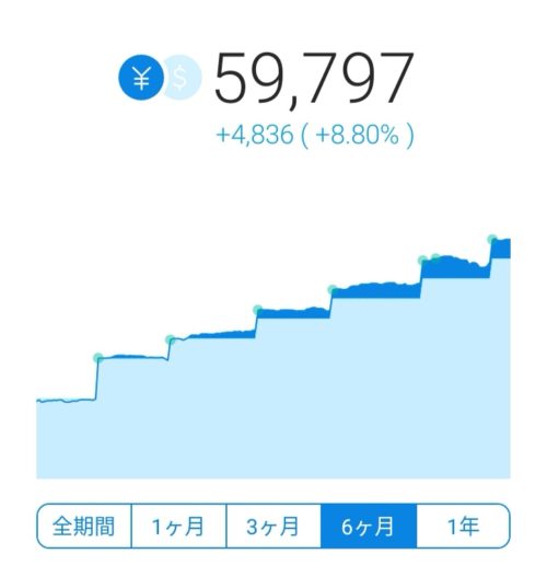 ウェルスナビ運用益