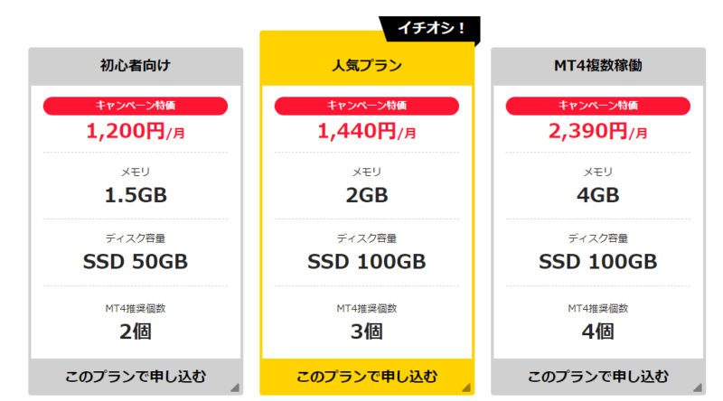 お名前ドットコムVPS価格表