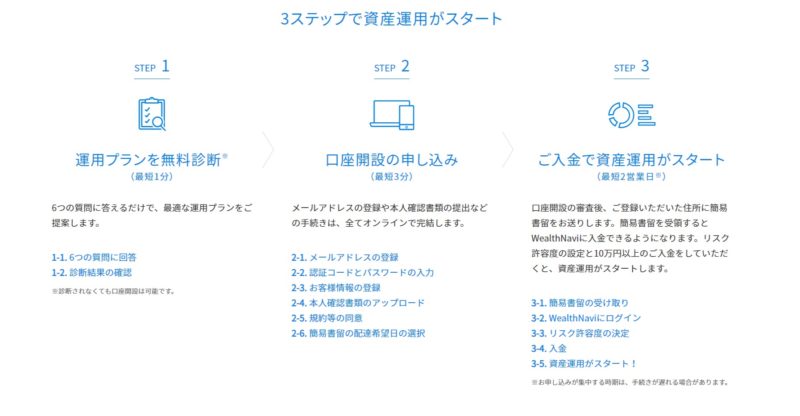 ウェルスナビ運用フロー
