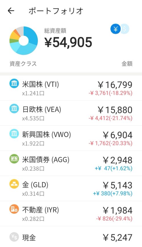 WealthNaviポートフォリオ