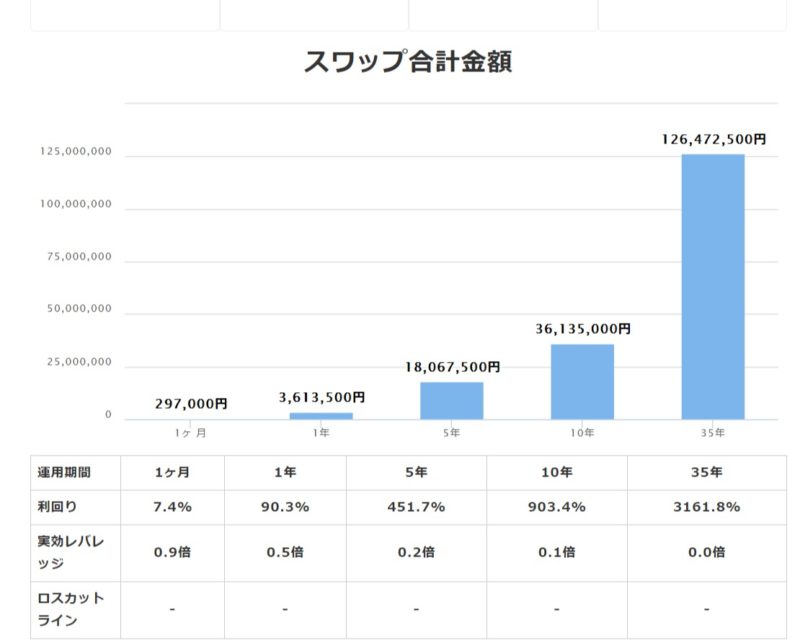 スワップ受け取り