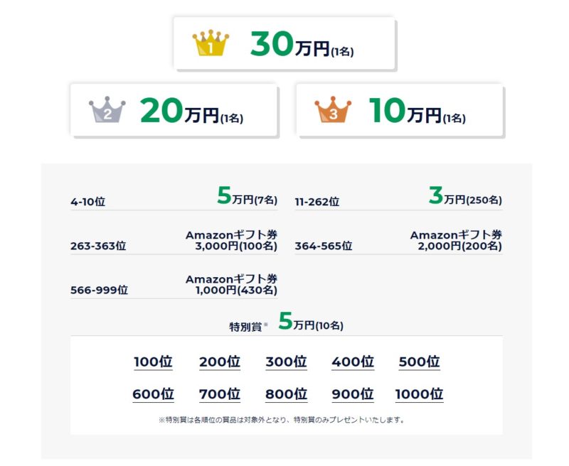 DMMキャンペーン詳細