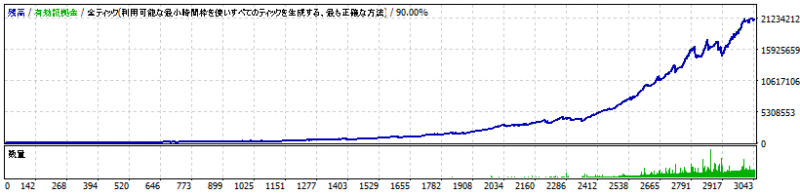 FXAR7成績
