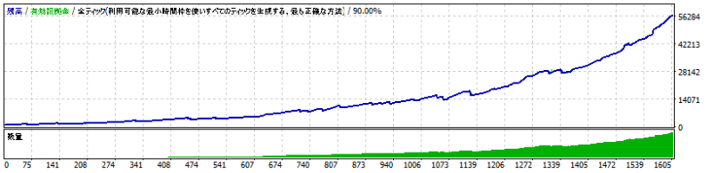 RegFX5成績