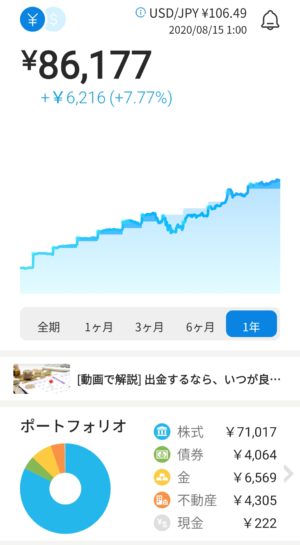 ウェルスナビ運用結果2020